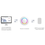 NRF 52 Series Beacon with Tamper Alarm, 2-Year Battery Life, and 150m Range – The Inventory Master