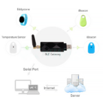 TIMBLEG-133 (1) Multi-Functional Smart Home Gateway with IoT Solution – The Inventory Master