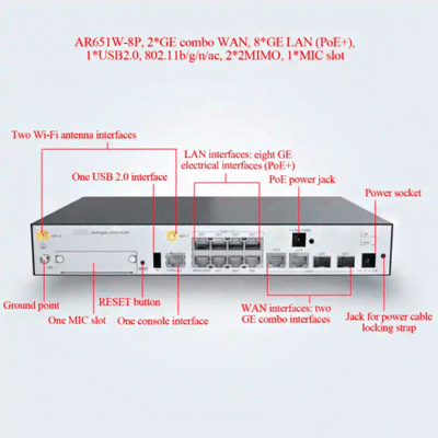 1Gbps Secure Gateway with Dual-Band Wi-Fi and 8-Port GE Flexibility – The Inventory Master