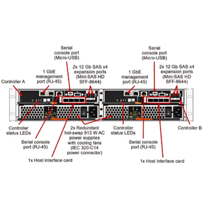 Innovative Server, Workstation & Rack Server with 6TB Memory – The Inventory Master