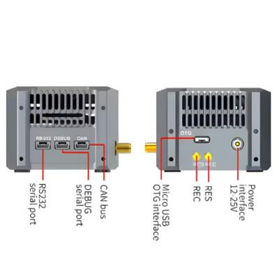 AI Module with 20 TOPS 4GB LPDDR5 USB 3.0 Gigabit Ethernet – The Inventory Master