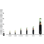 Wide Temperature LF RFID Readers for Extreme Environments – The Inventory Master