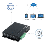 The Inventory Master LoRa WAN Wireless Smart Controller Data Logger