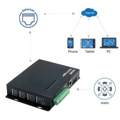 The Inventory Master LoRa WAN Wireless Smart Controller Data Logger