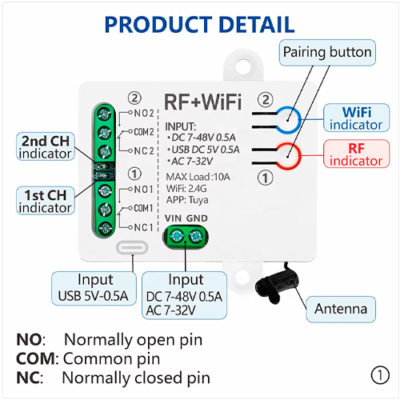 TIM1-35-1.png High Dynamic Range OTDR for FTTx WAN Applications – The Inventory Master