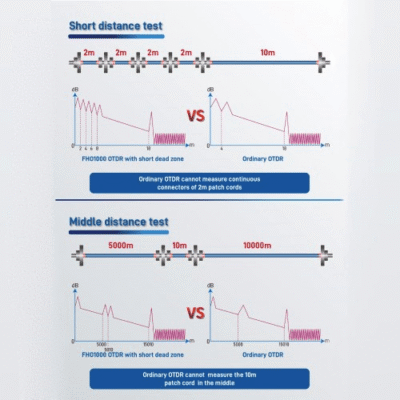 Multi-Functional Ethernet Tester with 28 ft Dead-Zone – The Inventory Master