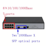 The Inventory Master Ethernet Switch