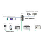 Multi-Port Modbus Serial to EtherNet/IP Industrial Gateway  – The Inventory Master