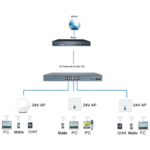 The Inventory Master 16 Port Fast Ethernet 100Mbps Switch