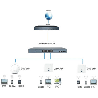 The Inventory Master 16 Port Fast Ethernet 100Mbps Switch