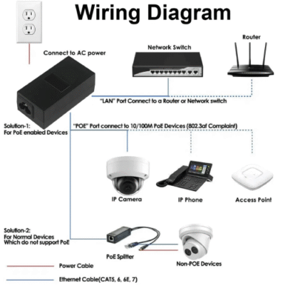 TIMESR-170-5.png The Inventory Master Wireless Ethernet PoE Injector