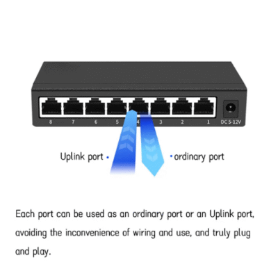 TIMESR-182-3.png The Inventory Master 8 ports switch