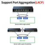 The Inventory Master Light Network Management Ethernet Switch