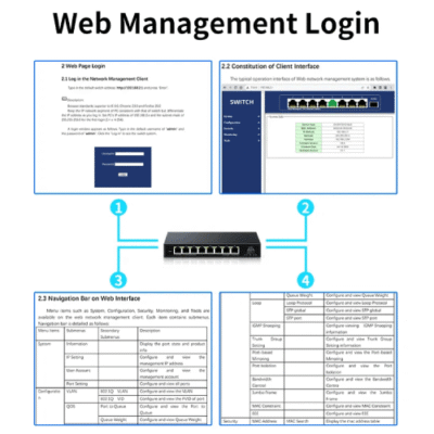 The Inventory Master Light Network Management Ethernet Switch