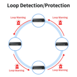 The Inventory Master Light Network Management Ethernet Switch
