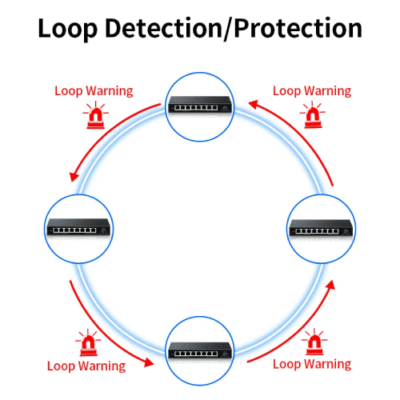 The Inventory Master Light Network Management Ethernet Switch