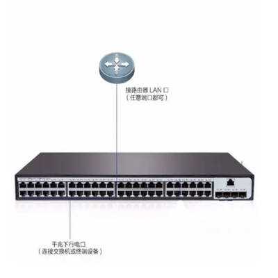 The Inventory Master Gigabit Optical Fiber Ports Layer