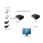 SDI Fiber Converter, 4 HD-SDI Channels, 80 km Range – The Inventory Master