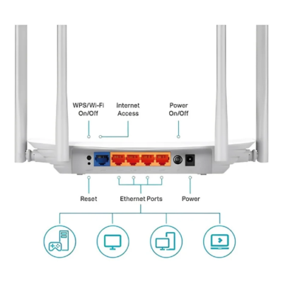 Dual Band Gigabit Router With 1200Mbps Speed & Guest WiFi – The Inventory Master