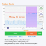 Multi-Connectivity Pressure Sensor with OLED Display & IP67 – The Inventory Master