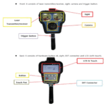 Laser Speed Measurement, 47.24 in Range, Class 1 Safety, 3.5 in Display – The Inventory Master