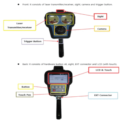 Laser Speed Measurement, 47.24 in Range, Class 1 Safety, 3.5 in Display – The Inventory Master