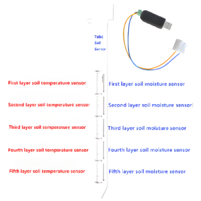 The Inventory Master LoRa Sensor