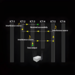 The Inventory Master LoRa Module Bridge