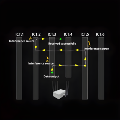The Inventory Master LoRa Module Bridge