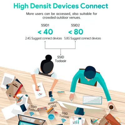 The Inventory Master Long Range Access Point