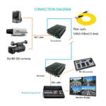 TIMMMC-108-05.png The Inventory Master Optical Fiber Media Converter
