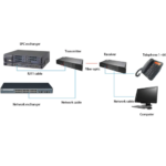 TIMMMC-111-04.png The Inventory Master Fiber Media Converter