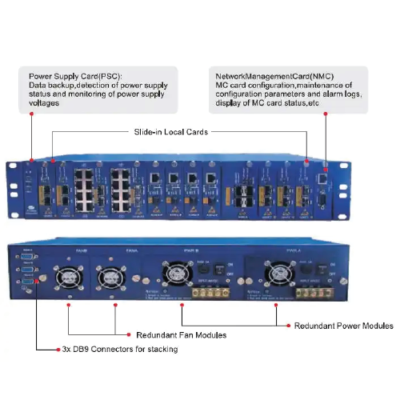 TIMMMC-119-05.png The Inventory Master Managed Ethernet Fiber Media Converter