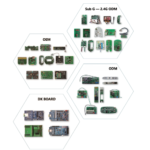 IoT RF Module for Custom Wireless Solutions – The Inventory Master