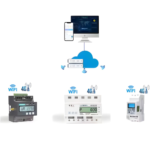Smart Energy Management System with Real Time Monitoring – The Inventory Master