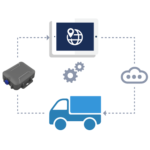 Outdoor Mobile LTE Gateway Based on Bluetooth Tech IP68 Rating – The Inventory Master