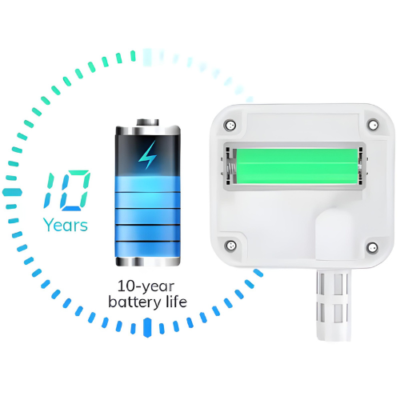 LoRaWAN Temperature and Humidity Sensor With Alerts – The Inventory Master