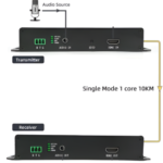 The Inventory Master Optic Extender